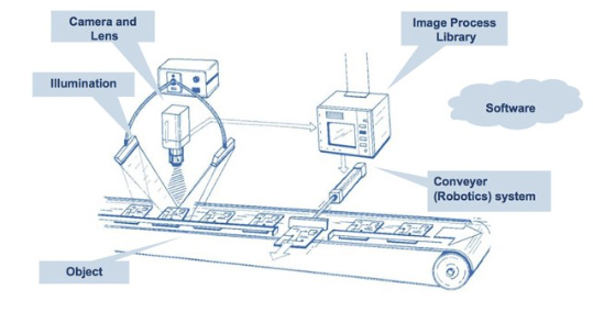 Standard Bounding Box Detection